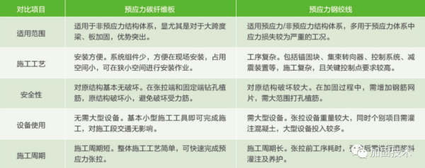 湾岭镇加固公司深度解析桥梁碳纤维板加固技术